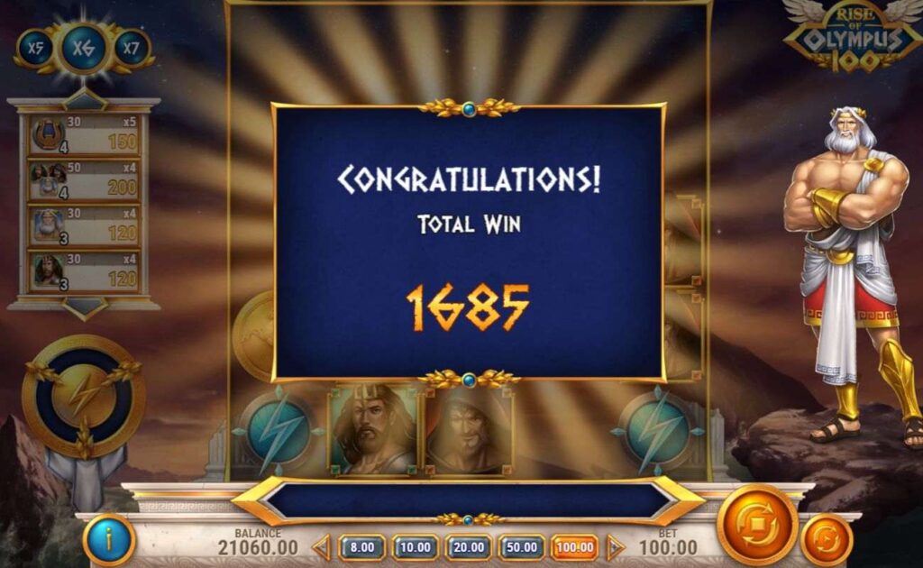 A screenshot of the total win after the free spins bonus on the Zeus reels of the Rise of Olympus 100 online slot game by Play ‘n Go.