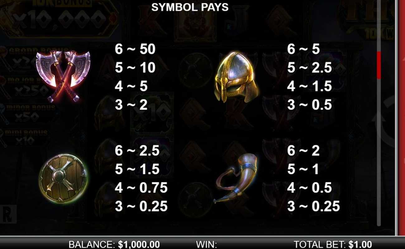 The paytable of the Thor 10K Ways online slot
