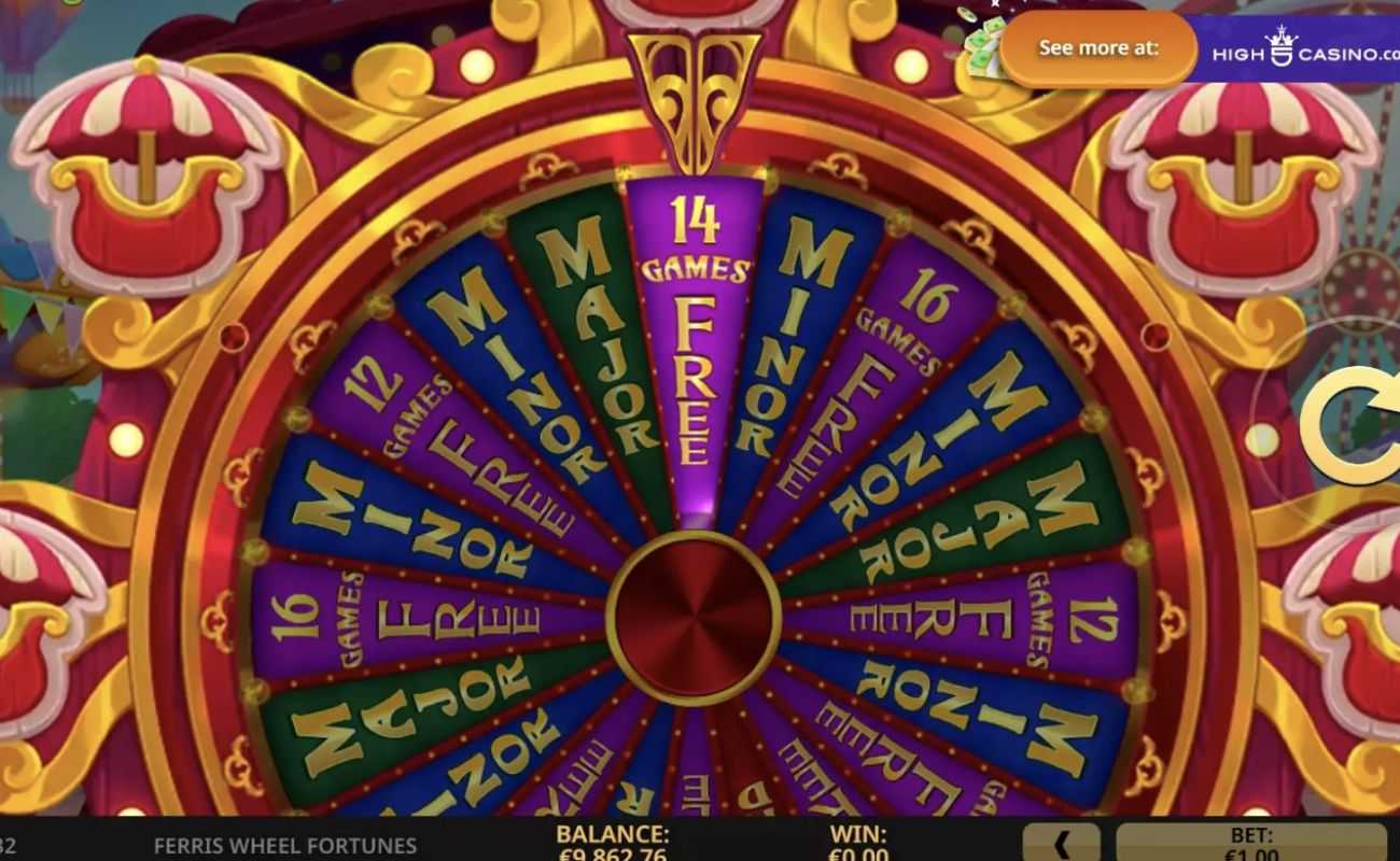 Activated Bonus Wheel feature in Ferris Wheel Fortunes.