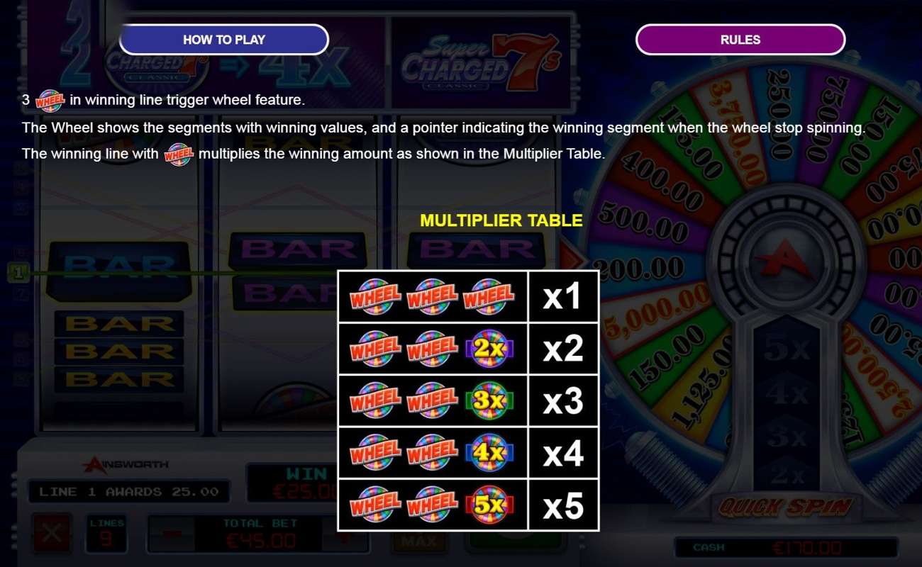 Multiplier table info with wheel symbols for Super Charged 7s Classic Slot by Ainsworth