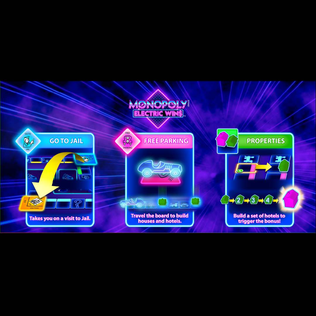 Monopoly Electric Wins online slot with the bonus features against a neon blue and purple background.