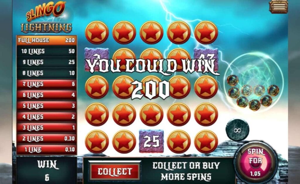  A screenshot of the choice screen in Slingo Lightning; The player is offered a choice to collect their winnings or buy more spins. The number of completed lines is displayed to the left of the Slingo grid.