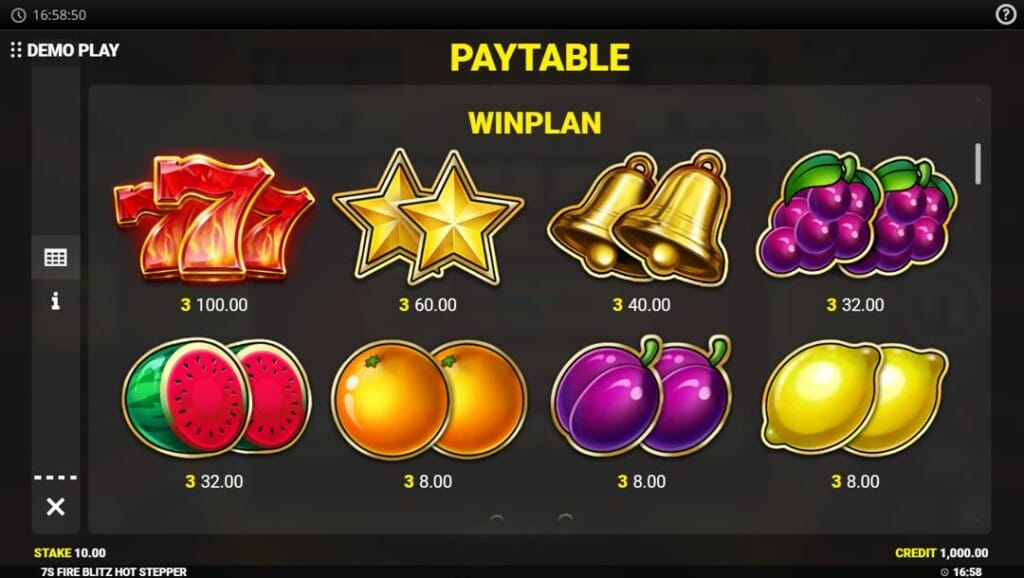 A screenshot of the paytable in 7s Fire Blitz Hotstepper. The visible symbols are the fiery red 777s, double stars, double bells, double grapes, double watermelons, double oranges, double plums, and double lemon symbols.