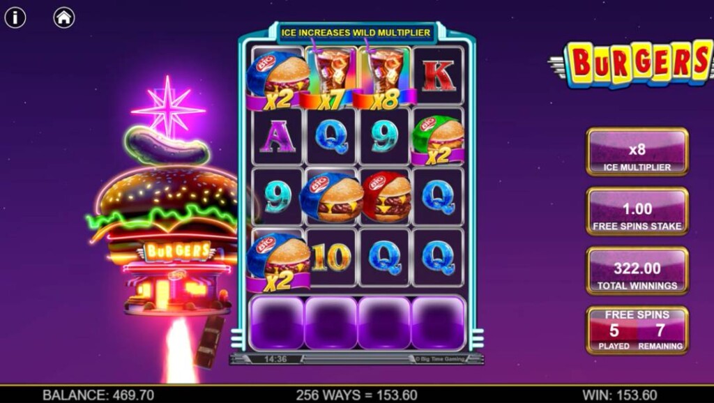 A screenshot of the Free Spins feature in the Burgers slot. The background is a purple night sky with a neon Burgers diner sign lit up. The slot reels contain burgers, sodas, and playing card symbols.