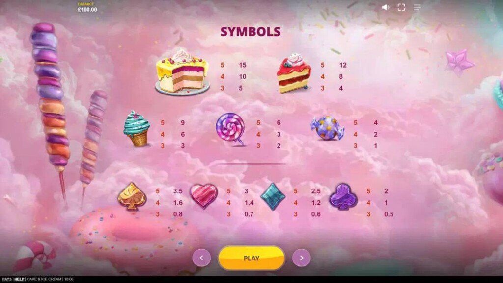  The paytable in Cake and Ice Cream. The background is pink cotton candy clouds with various treats and dessert items. In the foreground are the food-themed and candy-style playing card slot symbols and their payouts.