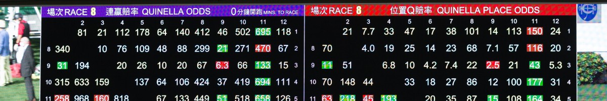 The tote board from Race 8 at Happy Valley Racecourse on May 6, 2020 in Hong Kong