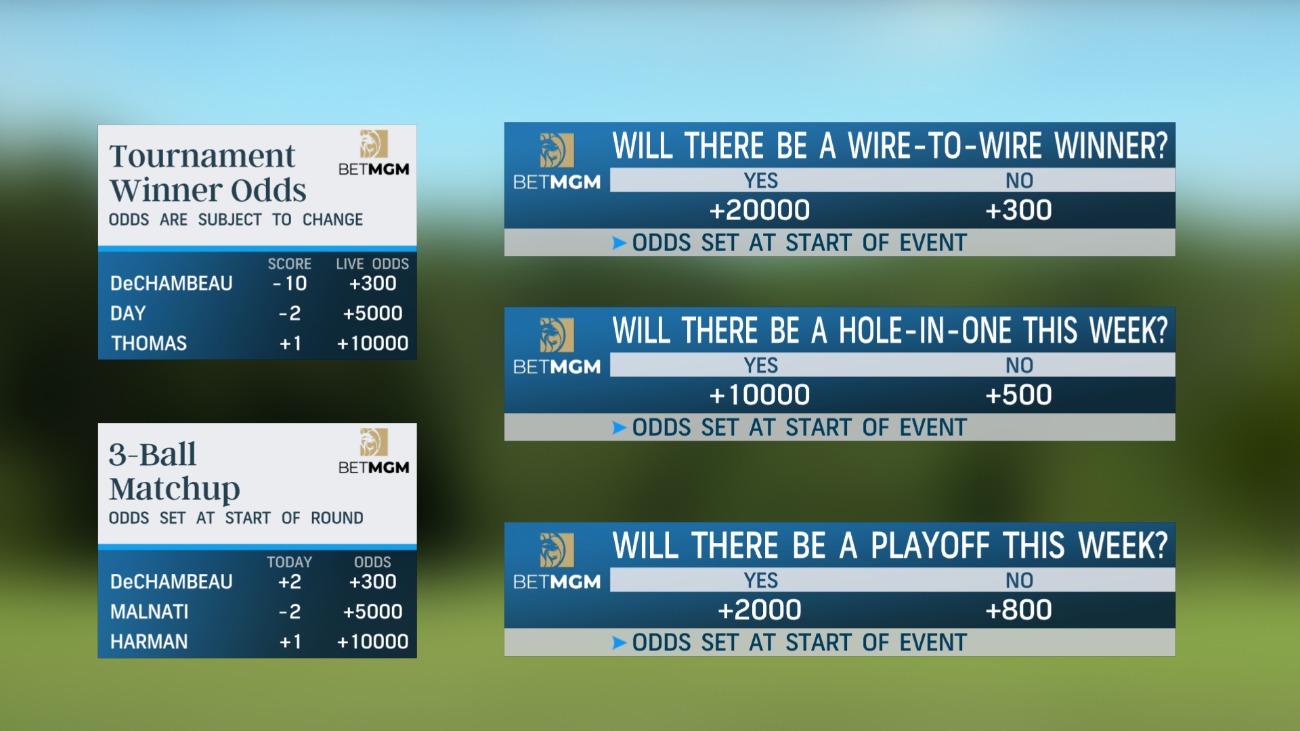 Telecast showing the PGA tournament winner odds and 3-ball matchup for the CJ Cup at Shadow Creek.