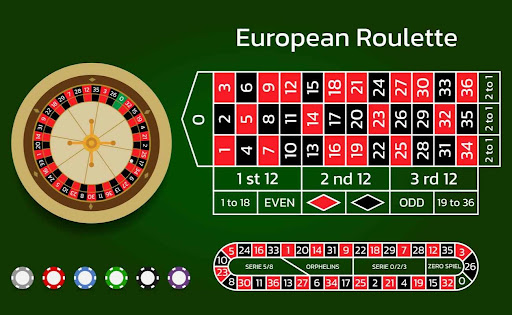 European Roulette Classic online casino game by GVC.